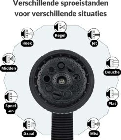 Buxibo - Wandslangenbox 20 Meter + 2 Meter - Tuinslang Met Haspel - 9 Sproei Standen - Slangenhouder 180° Draaibaar - Tuinslanghaspel Zwart+ Gratis Sproeier - Zwart -Tuinen Speciaal Winkel 1040x1200