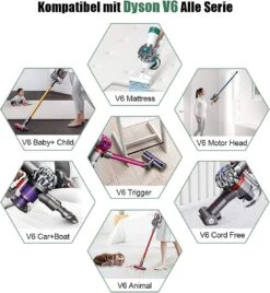 Vervangende Accu Batterij Geschikt Voor Dyson V8 Steelstofzuiger - 21.6V 6000mAh - V8 - SV10 - V8 Absolute – Fluffy – Animal – Dier – Geschikt Geschikt Voor Dyson Batterij -Tuinen Speciaal Winkel 1107x1200 2