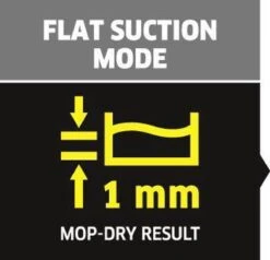 Kärcher SP 2 Flat Dompelpomp - 6000 L/u - 250w -Tuinen Speciaal Winkel 1200x1154