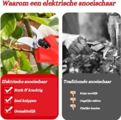 Elektrische Snoeischaar - Accu Snoeischaar - 2 Accu's - Professioneel - Tuinschaar -Tuinen Speciaal Winkel 1200x1190 9