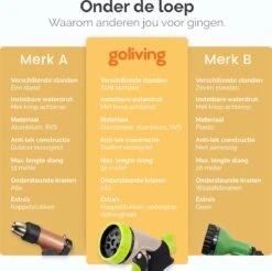 Goliving Tuinslang Flexibel - 30 Meter - Uitrekbare Tuinslang Sproeier - Tuinsproeier - Zwart - Acht Standen - Met Opbergtas -Tuinen Speciaal Winkel 1200x1195 2
