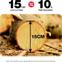 Merkloos Mini Accu Kettingzaag - 4 Inch Elektrische Boomzaag - Handkettingzaag - Met 2 Accu En 1 Oplader - Voor Tuinboom Ranch Bomen Snijden Hout- Blauw 35 Merkloos Mini Accu Kettingzaag - 4 Inch Elektrische Boomzaag - Handkettingzaag - Met 2 Accu En 1 Oplader - Voor Tuinboom Ranch Bomen Snijden Hout- Blauw -Tuinen Speciaal Winkel 1200x1195 20
