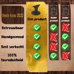 Merkloos Houtklover - Houtsplijter - Houtkliever - Houtklover Voor Aanmaakhout - Handmatig - Met Bevestigingsgaten - Kloofwig - Splijtwig - Metaal - Overal Te Bevestigen -Tuinen Speciaal Winkel 1200x1200 1644