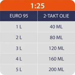 Kibani Kettingzaag Benzine - 25.4 Cc / 1 Pk 2-takt Motor - Zwaardlengte 25 Cm / 10 Inch – Easy-Startsysteem - Snoeizaag -Tuinen Speciaal Winkel 1200x1200 1687