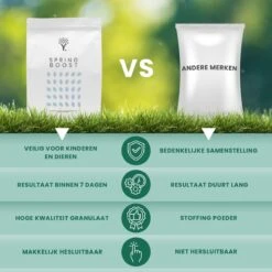 Snelwerkende Gazonmest Voor 100m² Gras | Meststof Voor Lente En Zomer | Ideaal Voor Meststofstrooier | Gazonbemesting -Tuinen Speciaal Winkel 1200x1200 1977