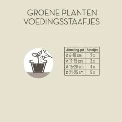 Pokon Groene Planten Voedingsstaafjes - 24st - Plantenvoeding - Meststofstaafjes -Tuinen Speciaal Winkel 1200x1200 2043