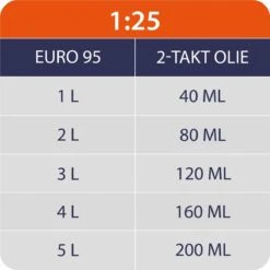 Kibani Grondboor 52cc Benzine - Excl. Losse Grondboren - Palenboor - Grondboor Machine -Tuinen Speciaal Winkel 1200x1200 875