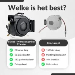 Buxibo - Wandslangenbox 20 Meter + 2 Meter - Tuinslang Met Haspel - 9 Sproei Standen - Slangenhouder 180° Draaibaar - Tuinslanghaspel Zwart+ Gratis Sproeier - Zwart -Tuinen Speciaal Winkel 1200x1200 90