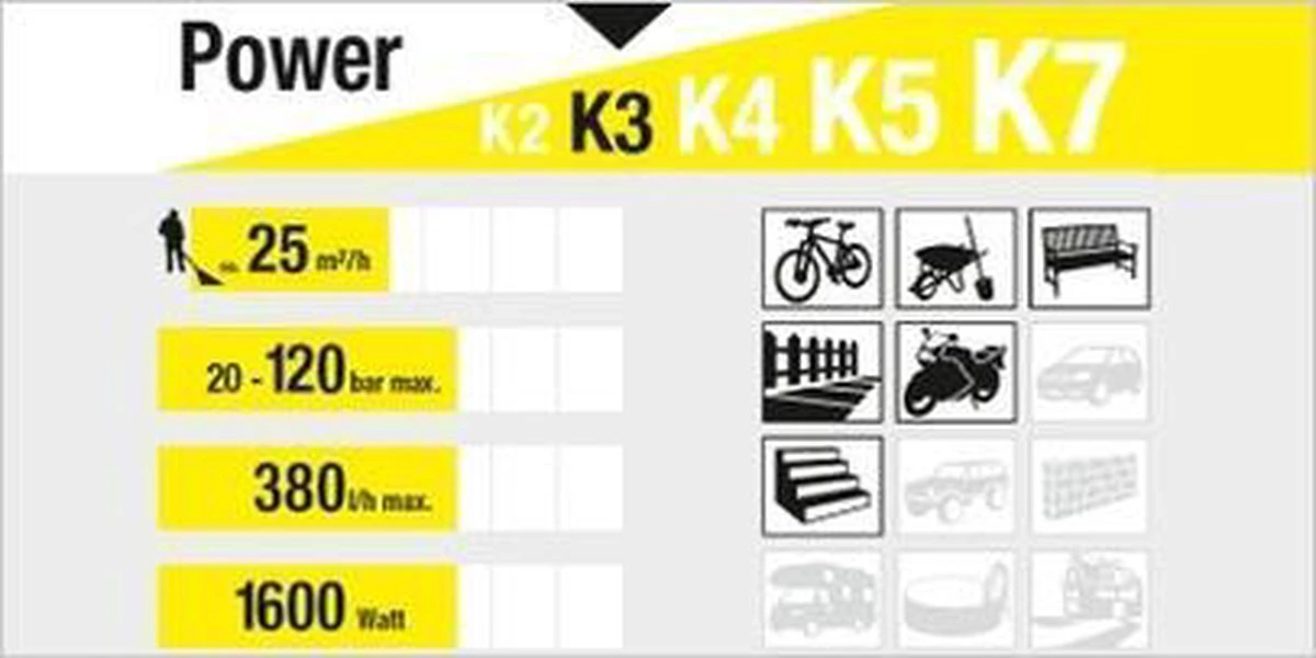 Kärcher K3 Car & Home Hogedrukreiniger - 120 Bar - 25 M² Per Uur - 6 Meter Slang 4 Kärcher K3 Car & Home Hogedrukreiniger - 120 Bar - 25 M² Per Uur - 6 Meter Slang - Afbeelding 2