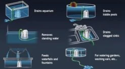 Sicce Ultra Zero - Vlakzuiger - Dompelpomp - Wateroverlast - 3000 L/h -Tuinen Speciaal Winkel 1200x665