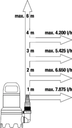 Gardena Dompelpomp 9000 Rvs 24,2 X 28,3 Cm Zwart/grijs -Tuinen Speciaal Winkel 673x1200