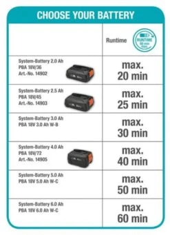 GARDENA - Grasmaaier - HandyMower - 22/18V P4A Solo (Zonder Accu) 24 GARDENA - Grasmaaier - HandyMower - 22/18V P4A Solo (Zonder Accu) -Tuinen Speciaal Winkel 869x1200 3